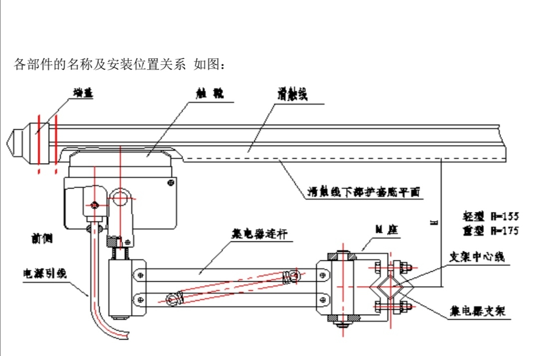 安全滑触线安装图集图片