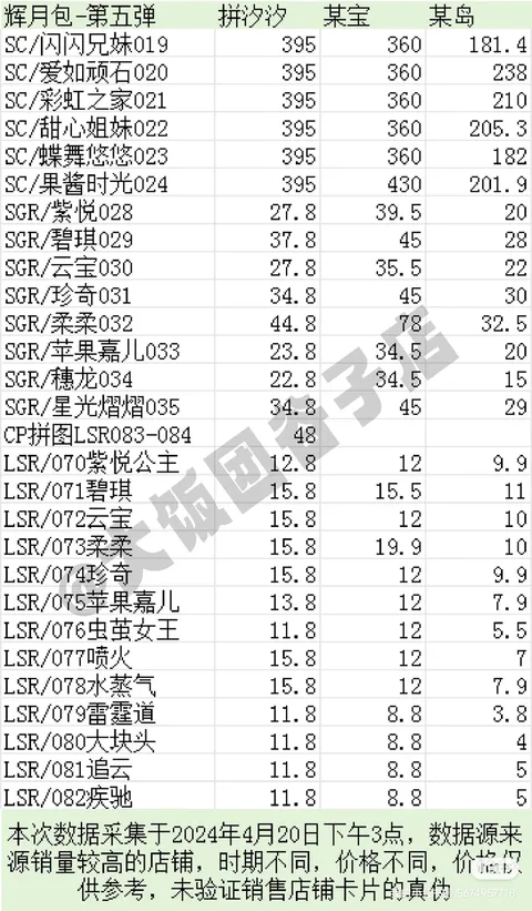 sg厂牌成员表图片