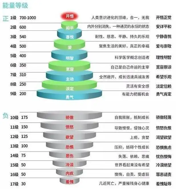 霍金斯能量图