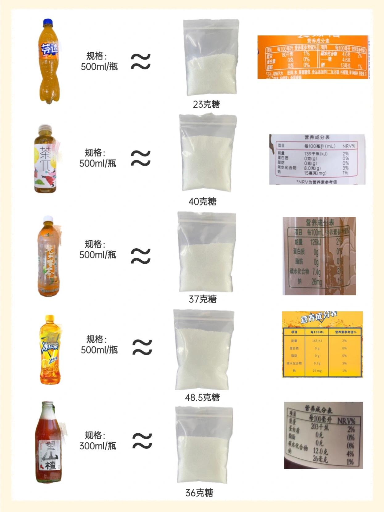 饮料含糖量排行榜图片