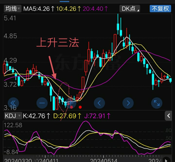 如果想获得更多的新颖观点,请加关注 k线图隐含买卖密码,这是不争的