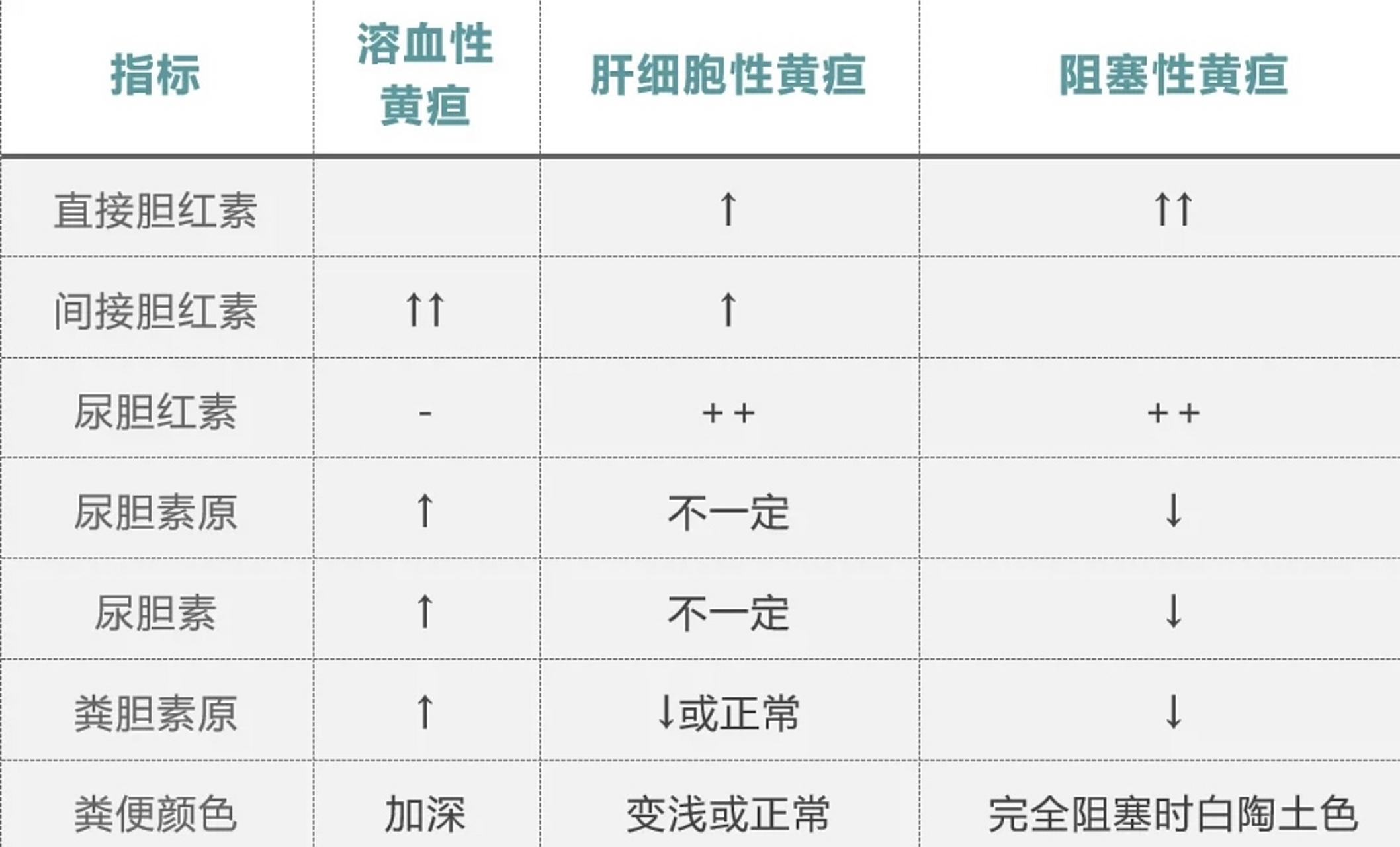 一张图读懂三种黄疸,医生告诉你,黄疸怎么治疗.