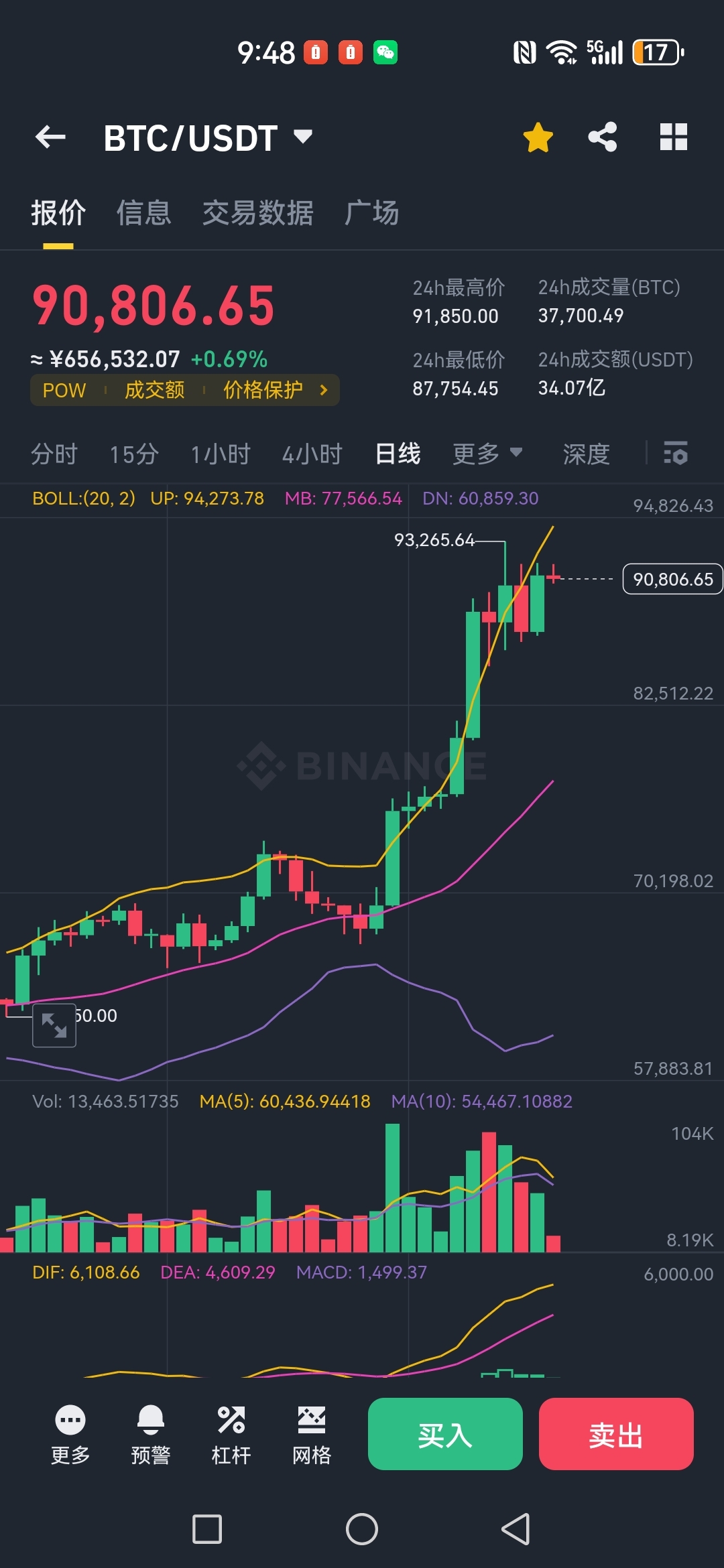 虚拟币今日价格行情走势图,虚拟币今日价格行情走势图表
