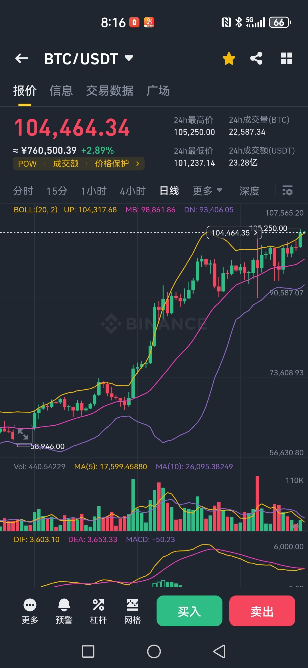 比特币今日行情美金-比特币今日最新价格美金
