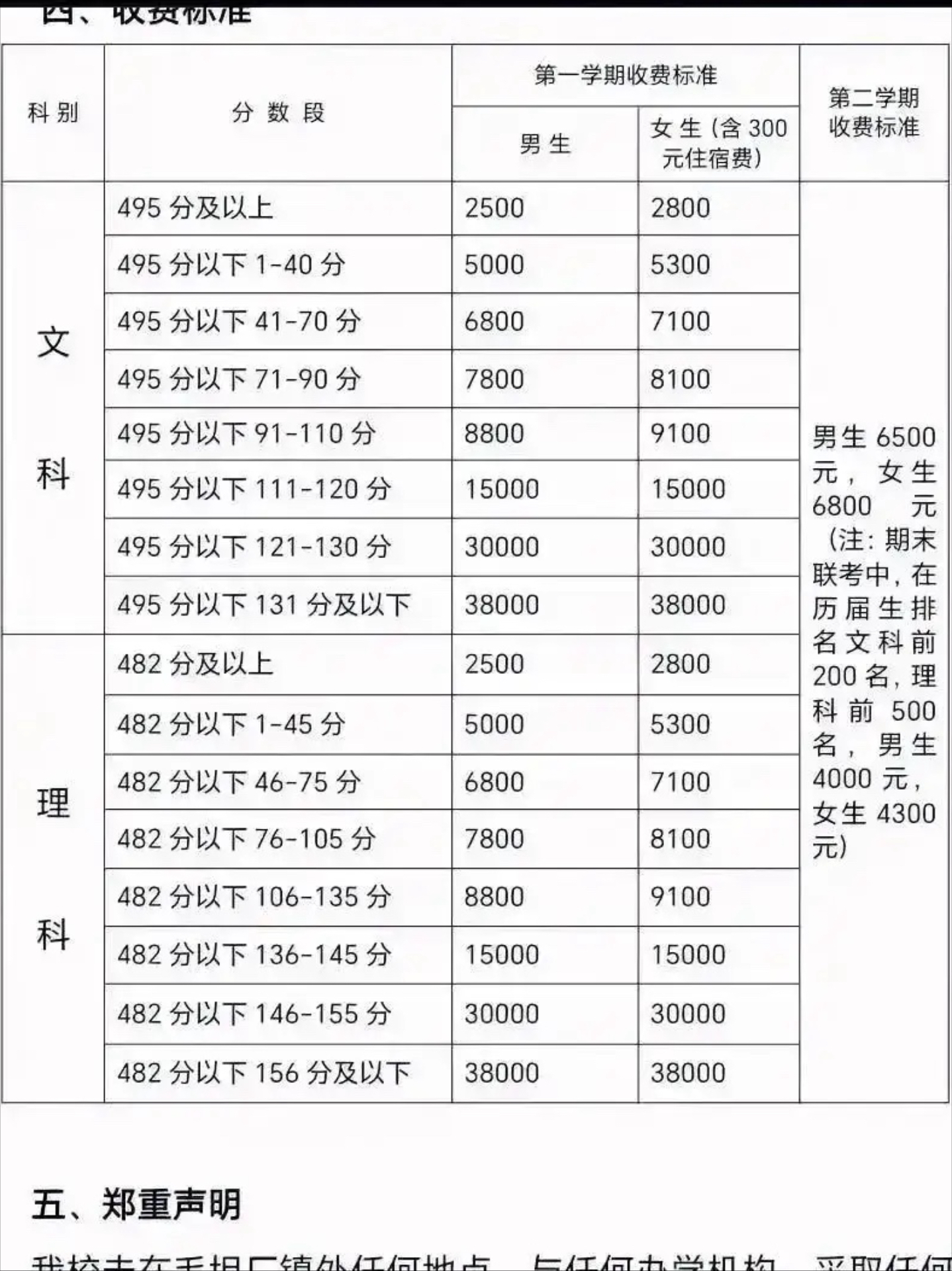 看了毛坦厂中学高三复读收费标准图后,现在很纠结!