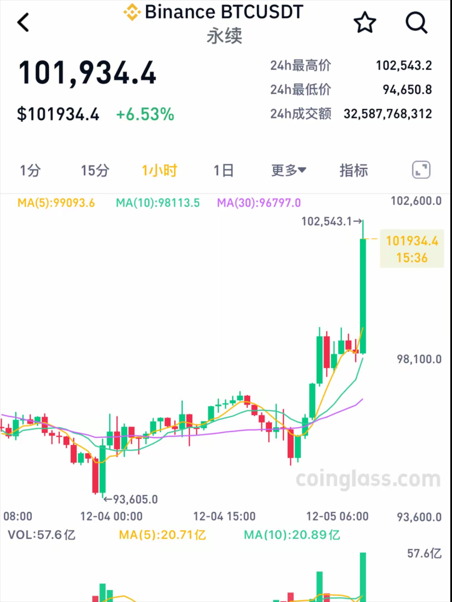 关于虚拟货币今日价格行情的信息