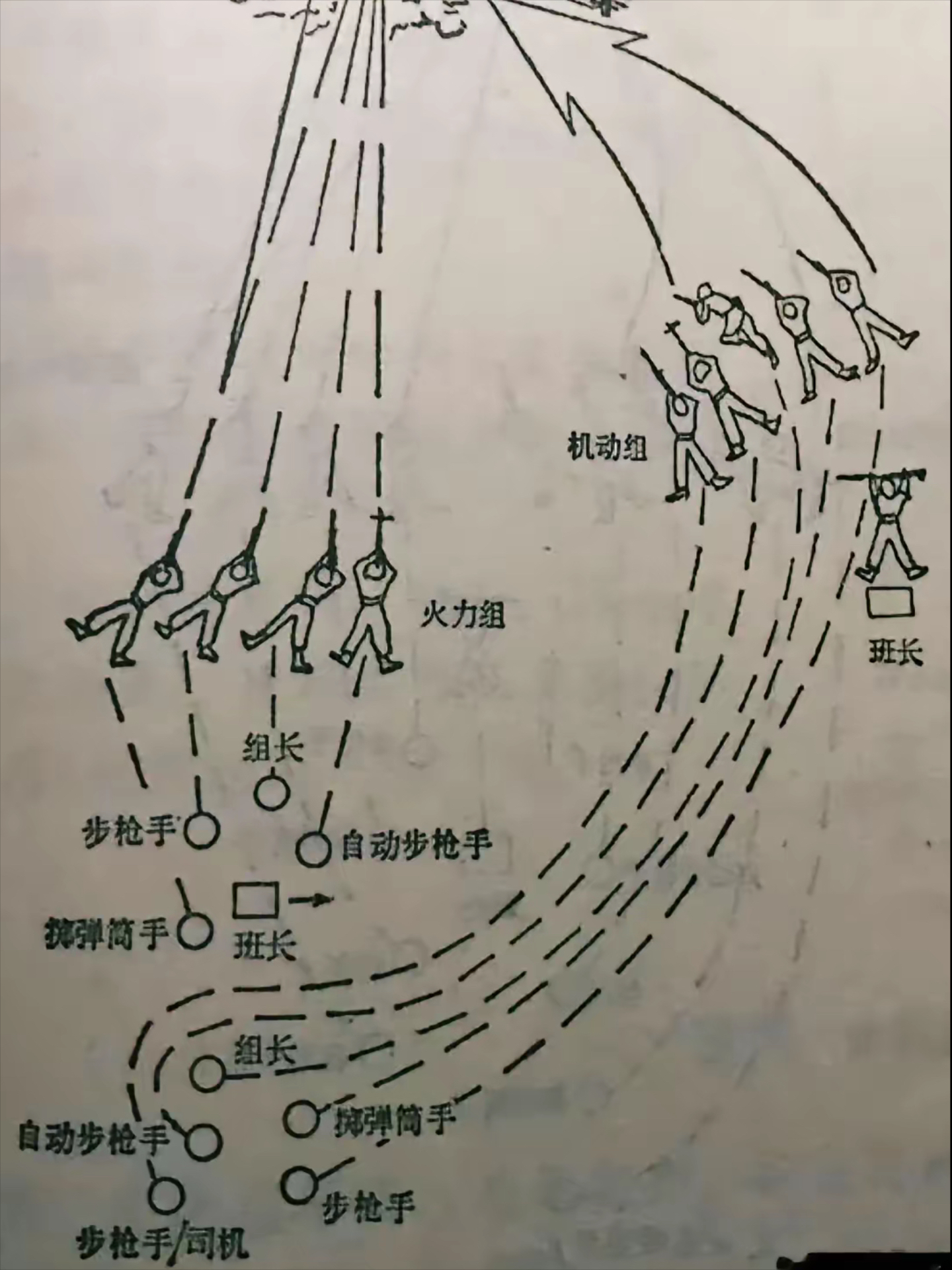 30人队形设计三排图片