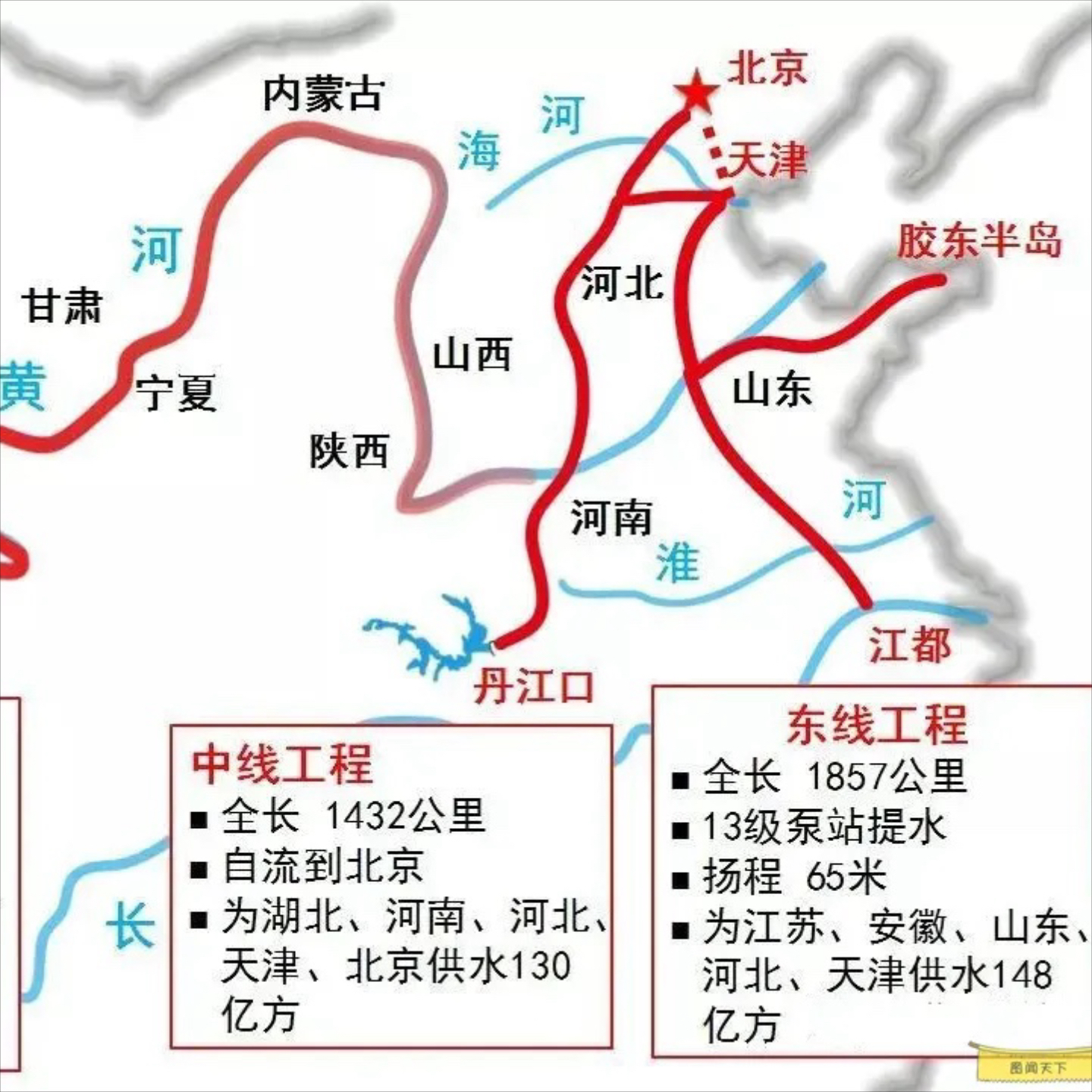 南水北调地图示意图图片