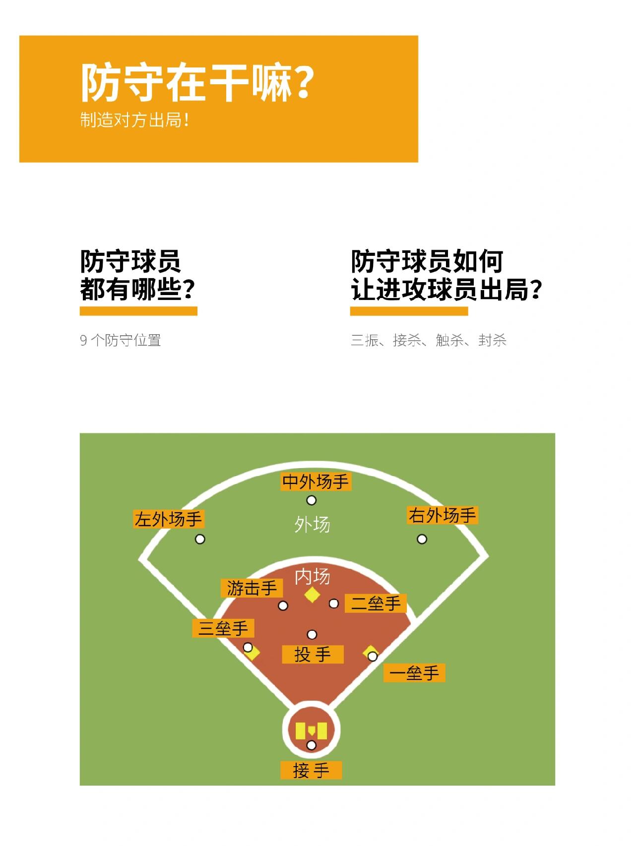 体育游戏包含哪些要素呢(体育类游戏构成的基本要素)