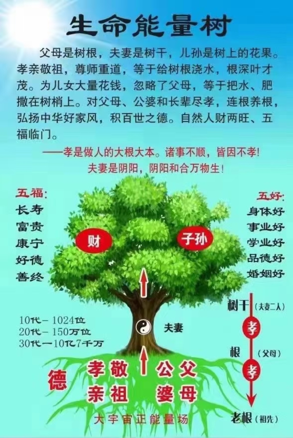 尊师孝母图片图片