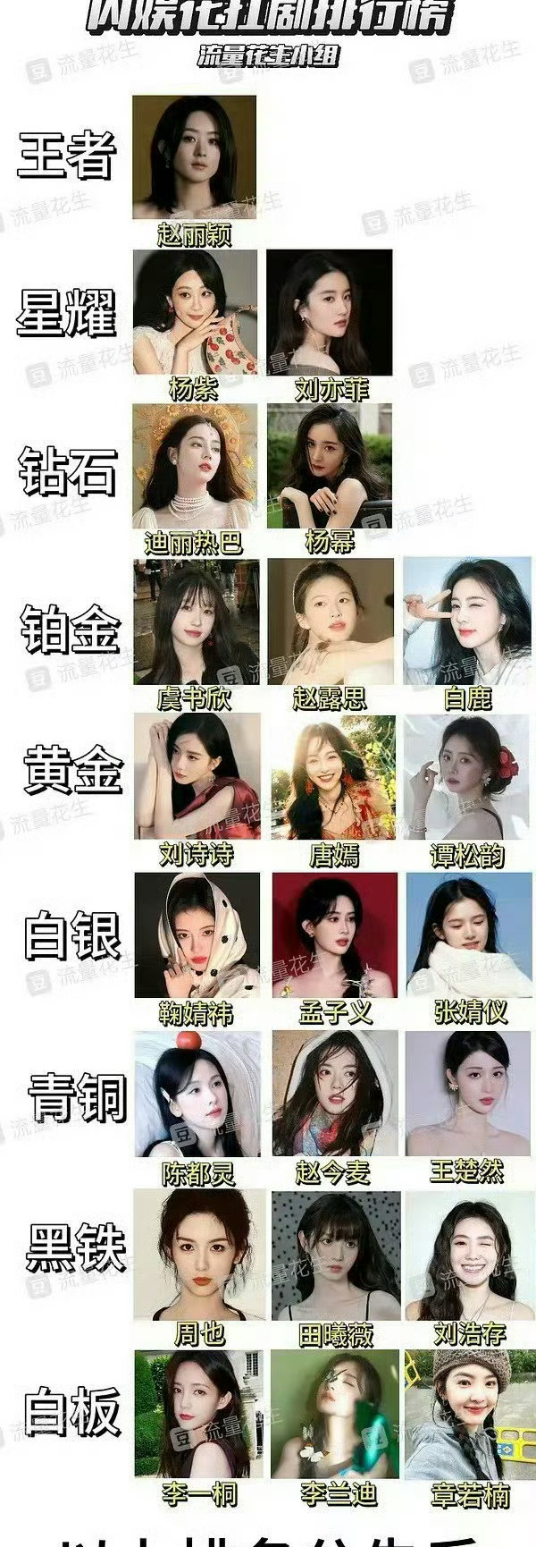 这样的排名意料之中啊#动