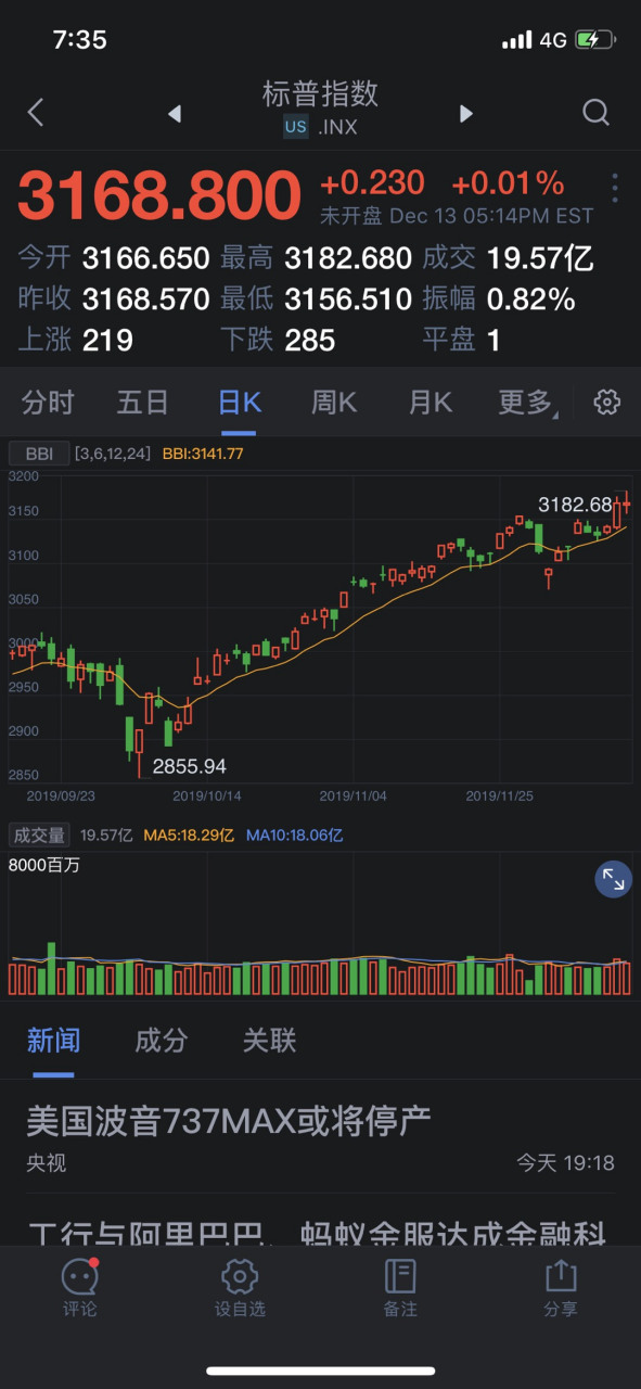 王亚光:如果我判断没错的话… 美股即将暴跌,第一目标跌破2320点.