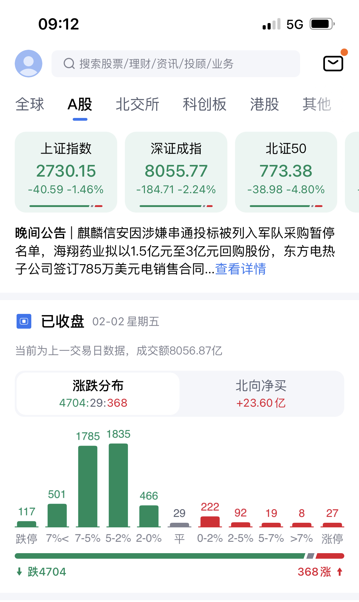 15年股灾图片