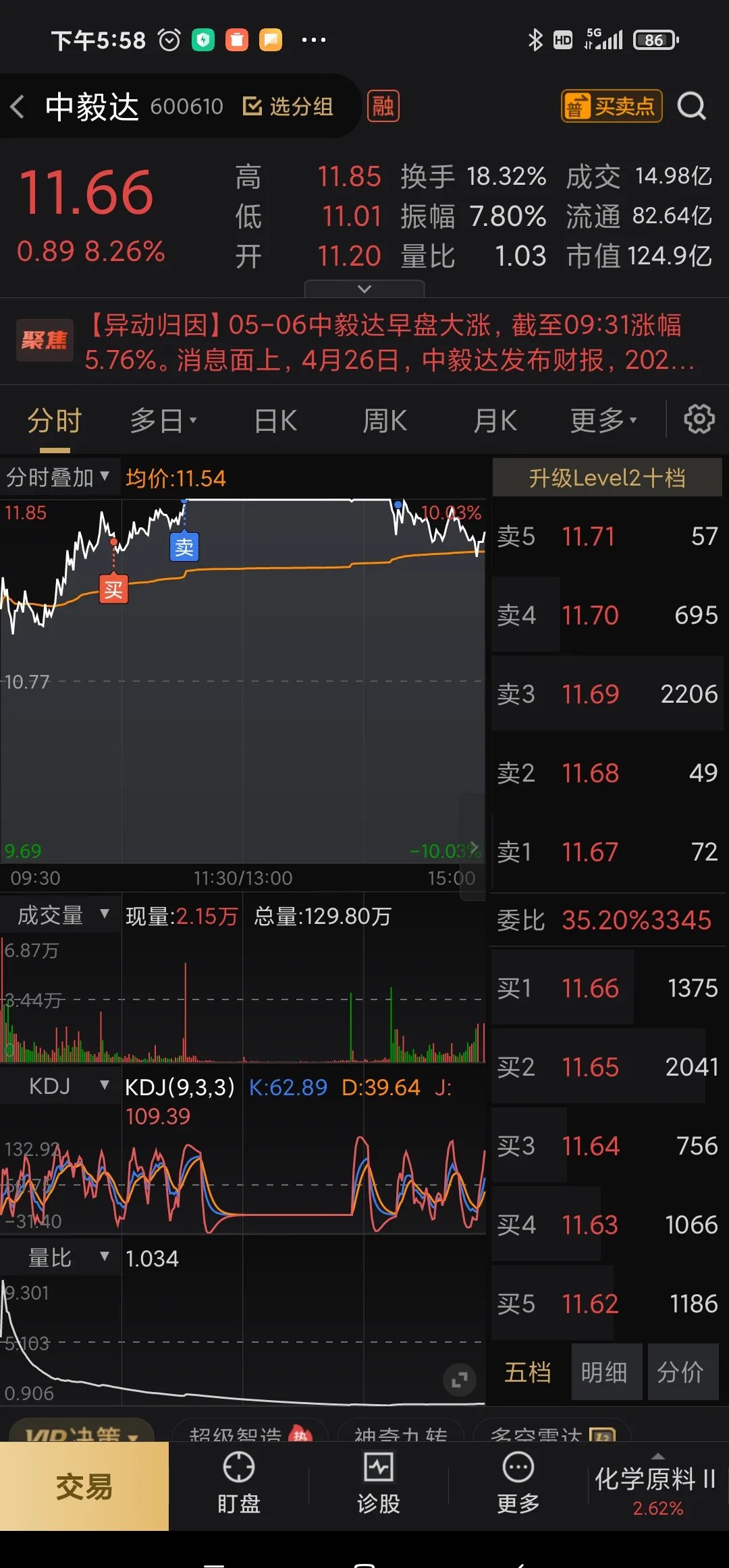 分析安泰科技股票行情