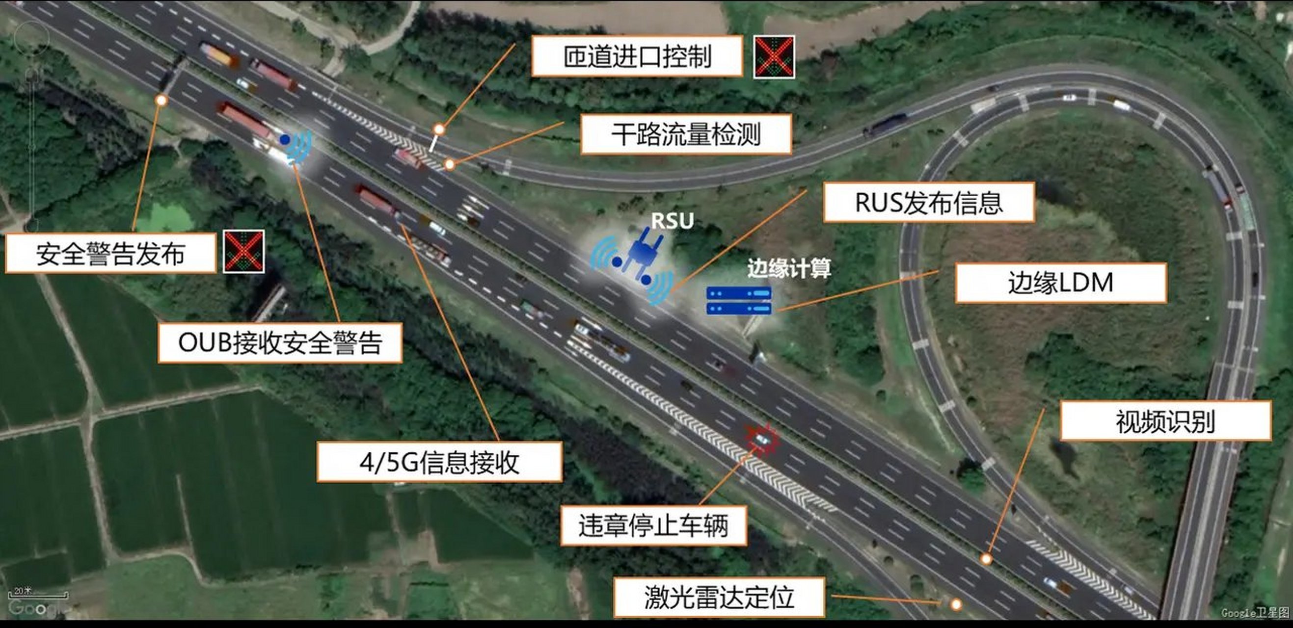 高速公路车路协同匝道安全应用场景