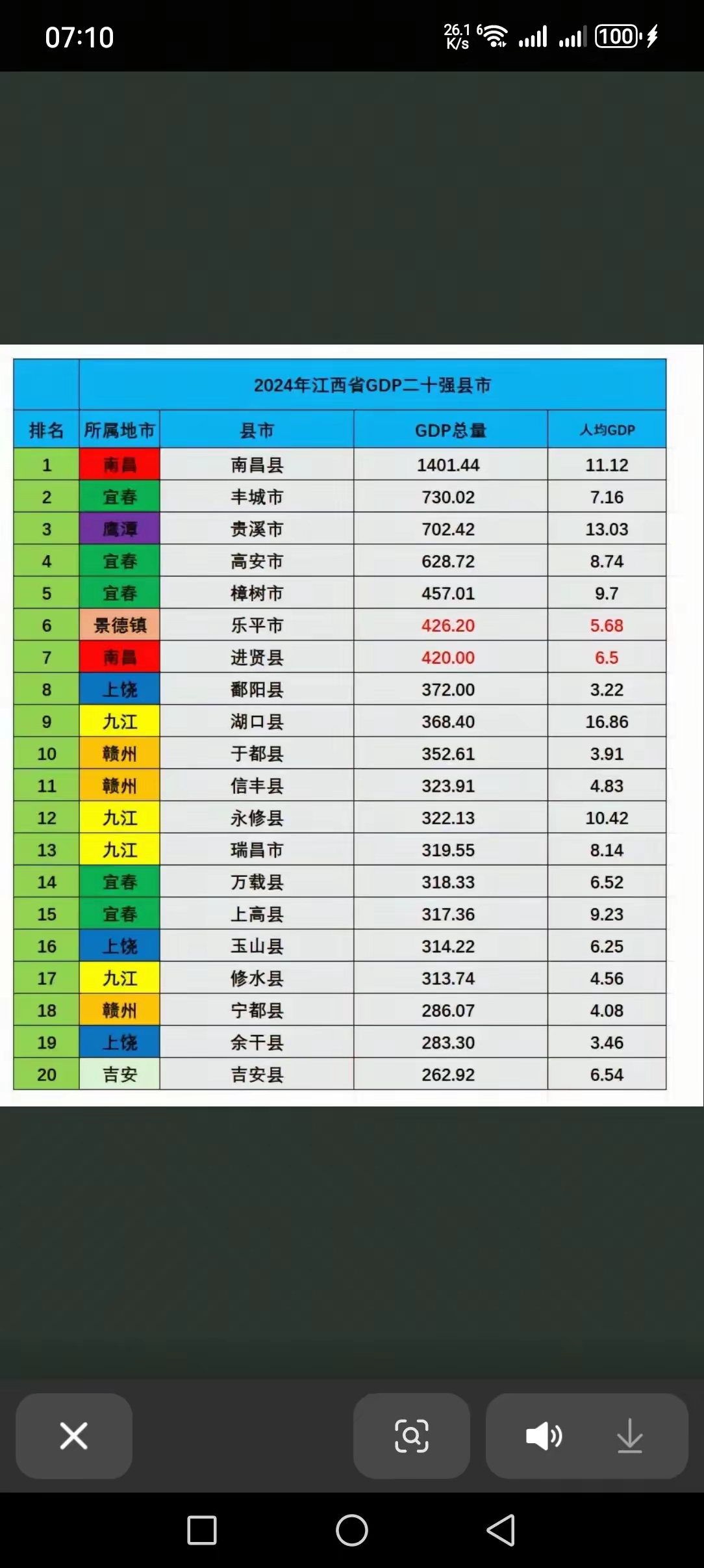 江西十大 榜单揭晓 实力与魅相关图片2