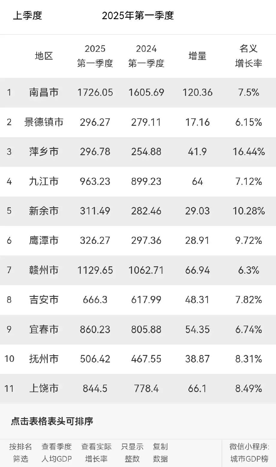 江西公积 金最低基 数最新政相关图片4