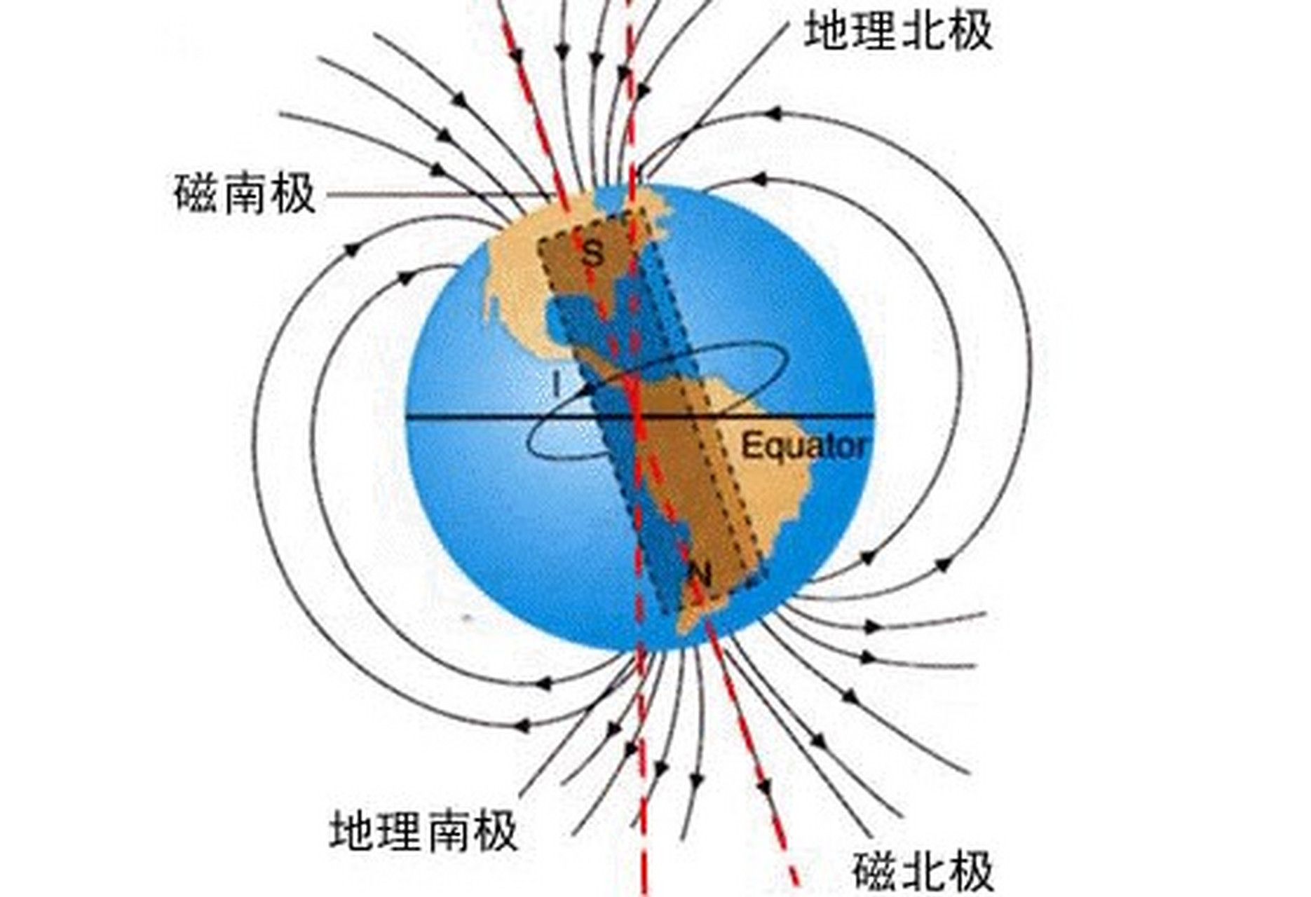 对地球磁场原理的猜想 万物皆有磁性构想  牛顿提出了万有引力