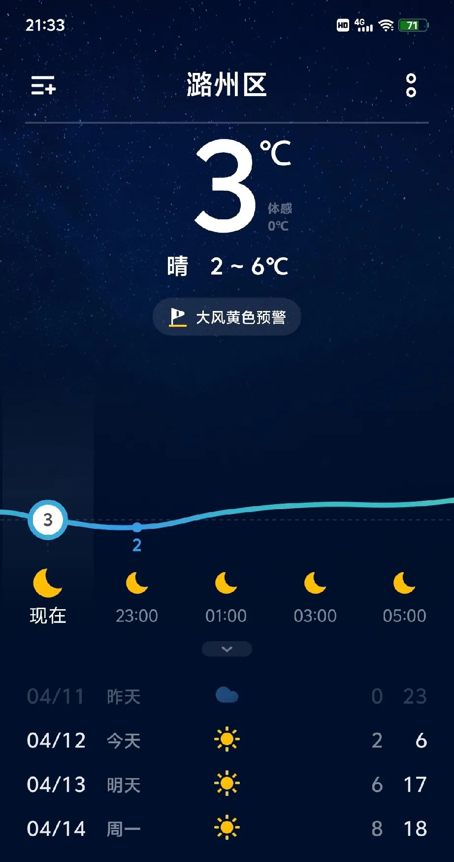 太师屯天气预报