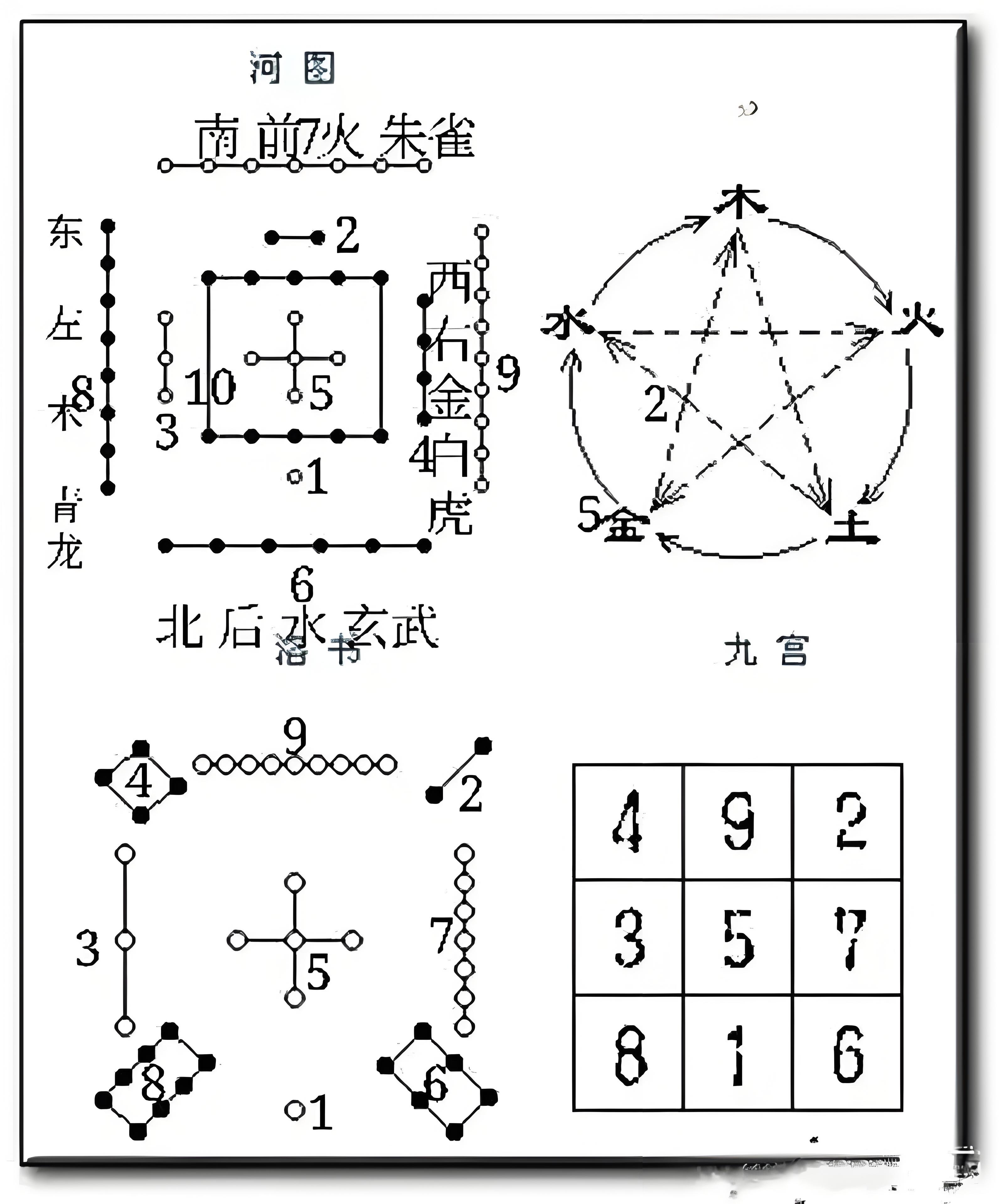 传统文化,古代文明,古人对数字游戏情有独钟,也常常赋予吉祥的寓意