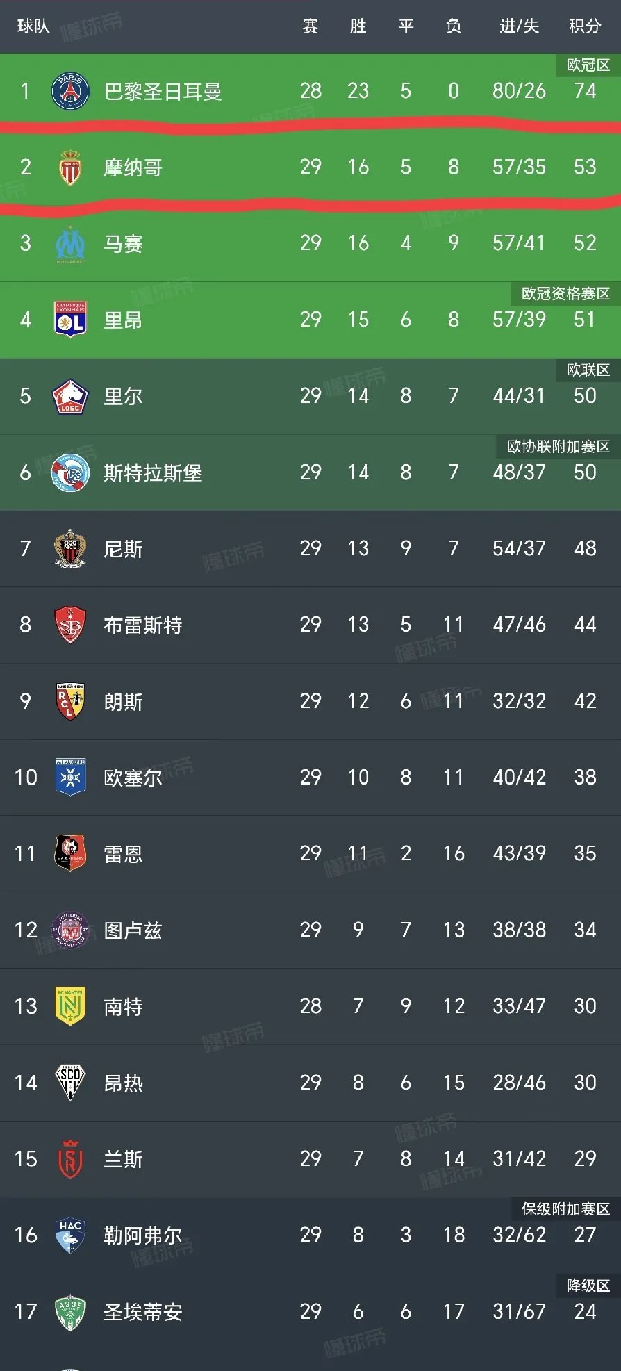 法甲与五大联赛打法差异解析的简单介绍