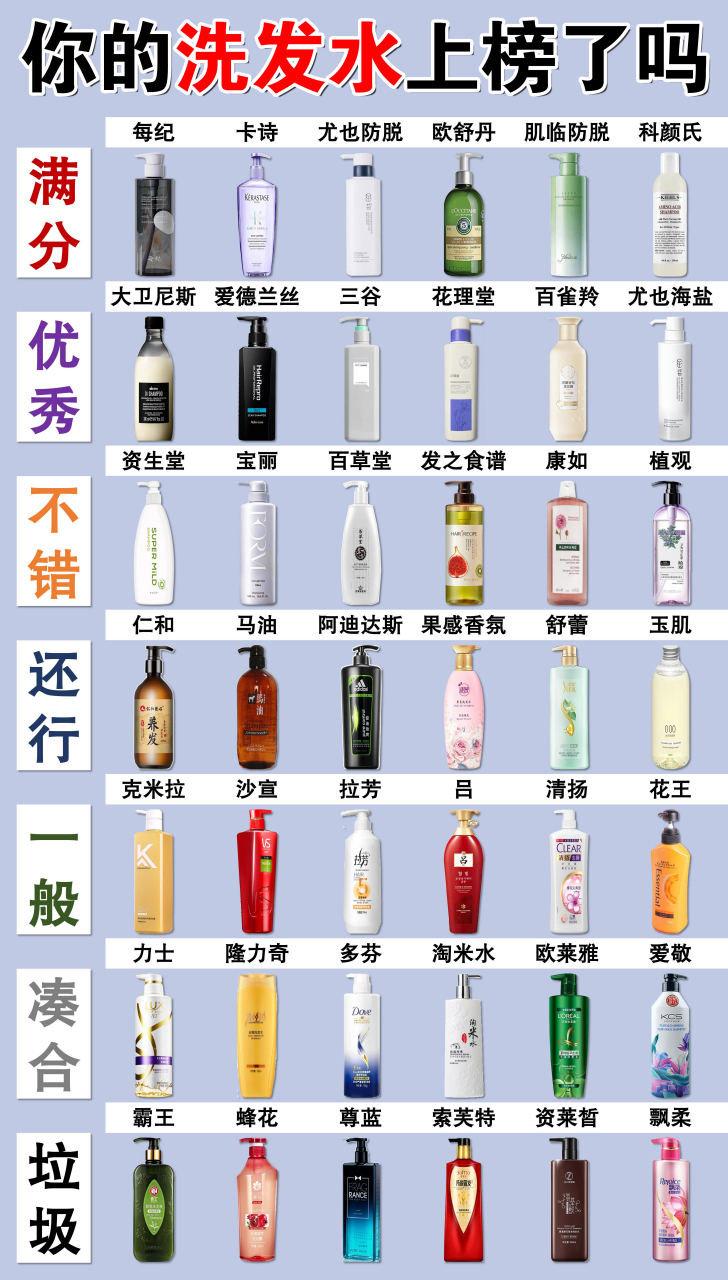 洗发水排名来了!洗发水还得是看国货!你的洗发水上榜了么!#洗发水