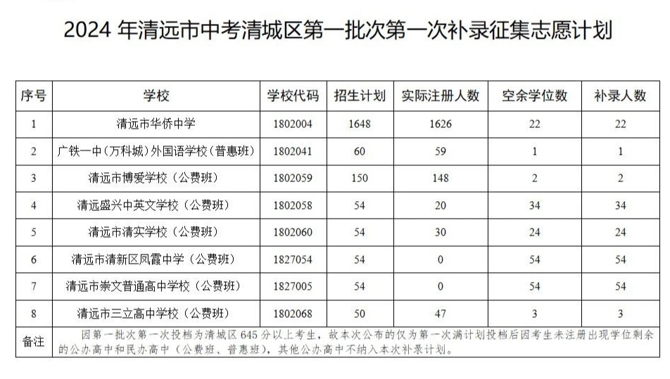 清远市中考报名表模板图片