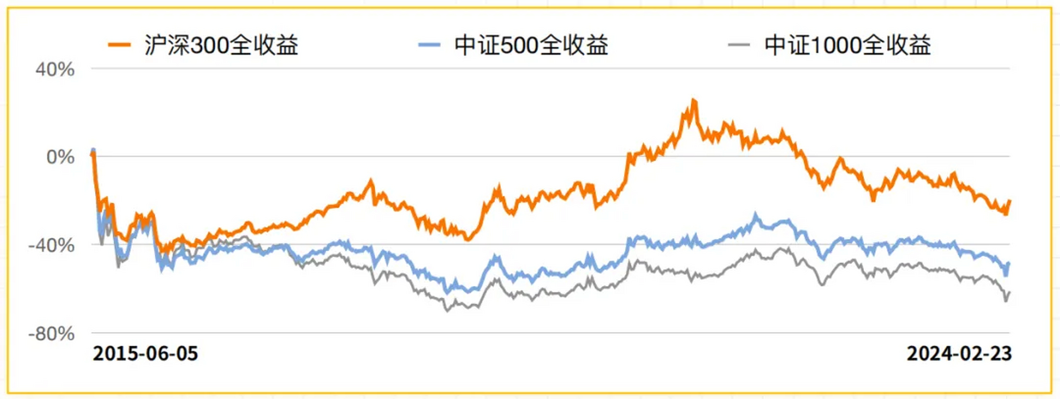 沪深300股票明细图片