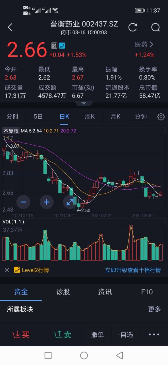今日分享誉衡药业(002437),一个月内15%有效.