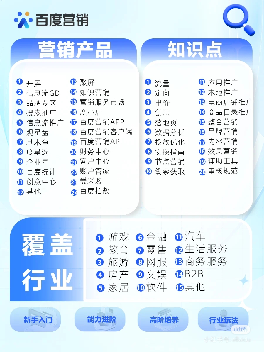 如何在百度上做推广=百度推广怎么收费标准
