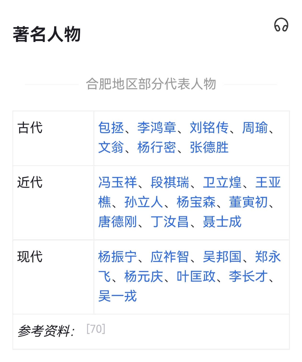 合肥现代名人图片