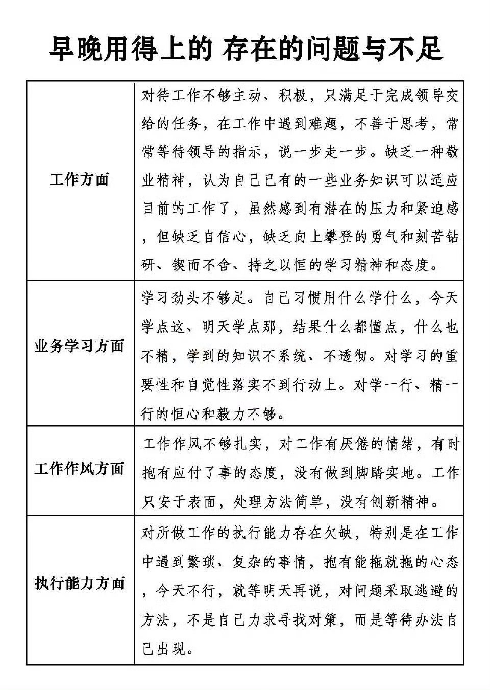 能力总结工作制度有问题怎么书写管理团队存在老好人现象意见留置工作