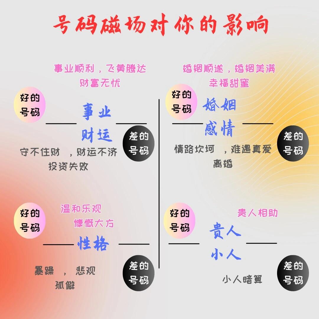 电话号码数字能量图片