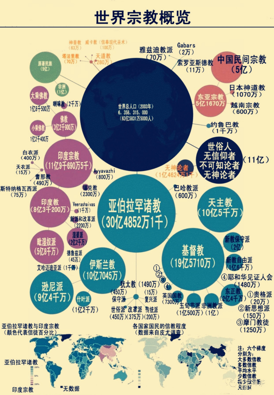 宗教信仰指的是什么教