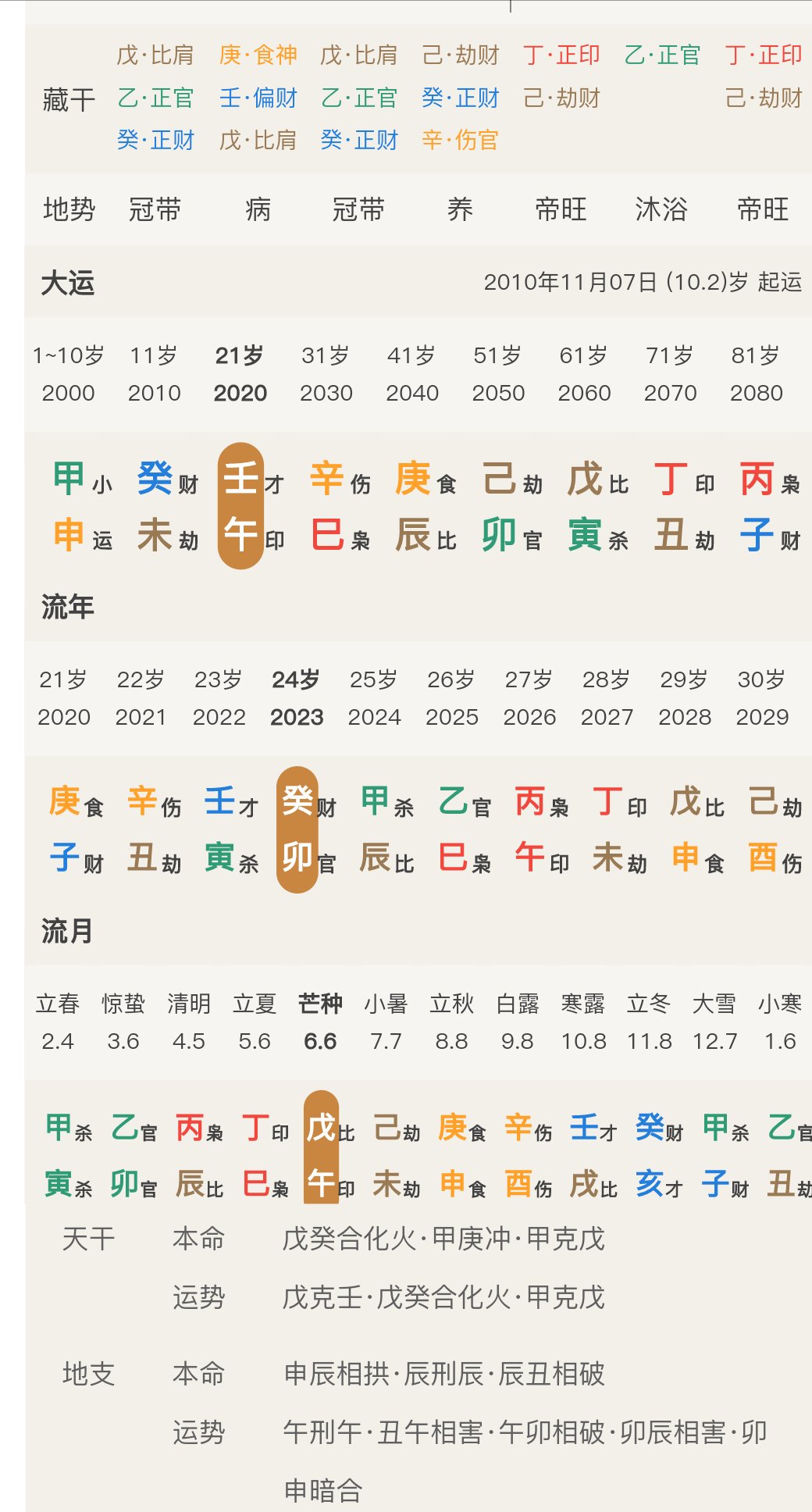 2000年出生属什么图片