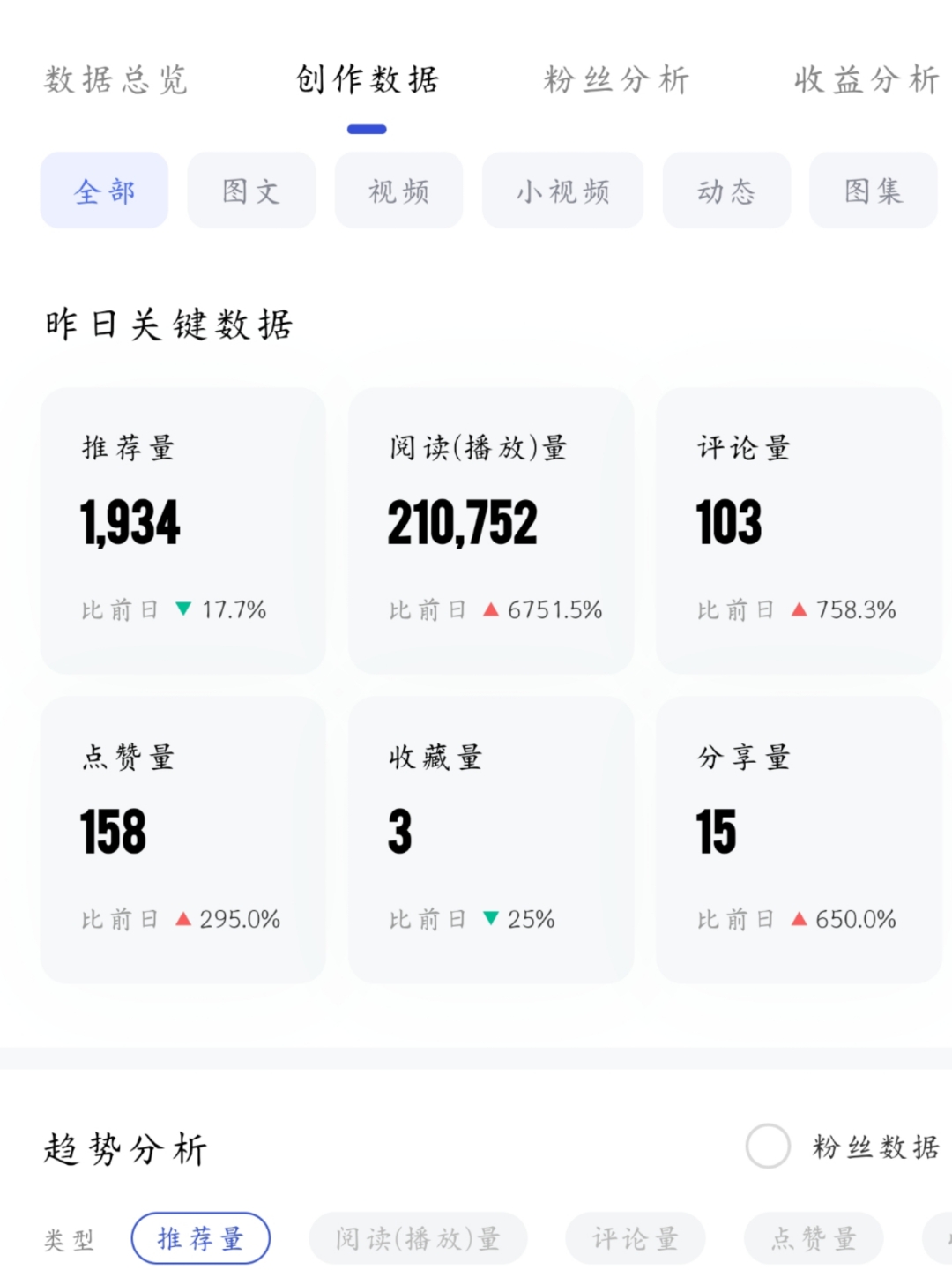 点赞播放量软件(点赞量和播放量的对比)