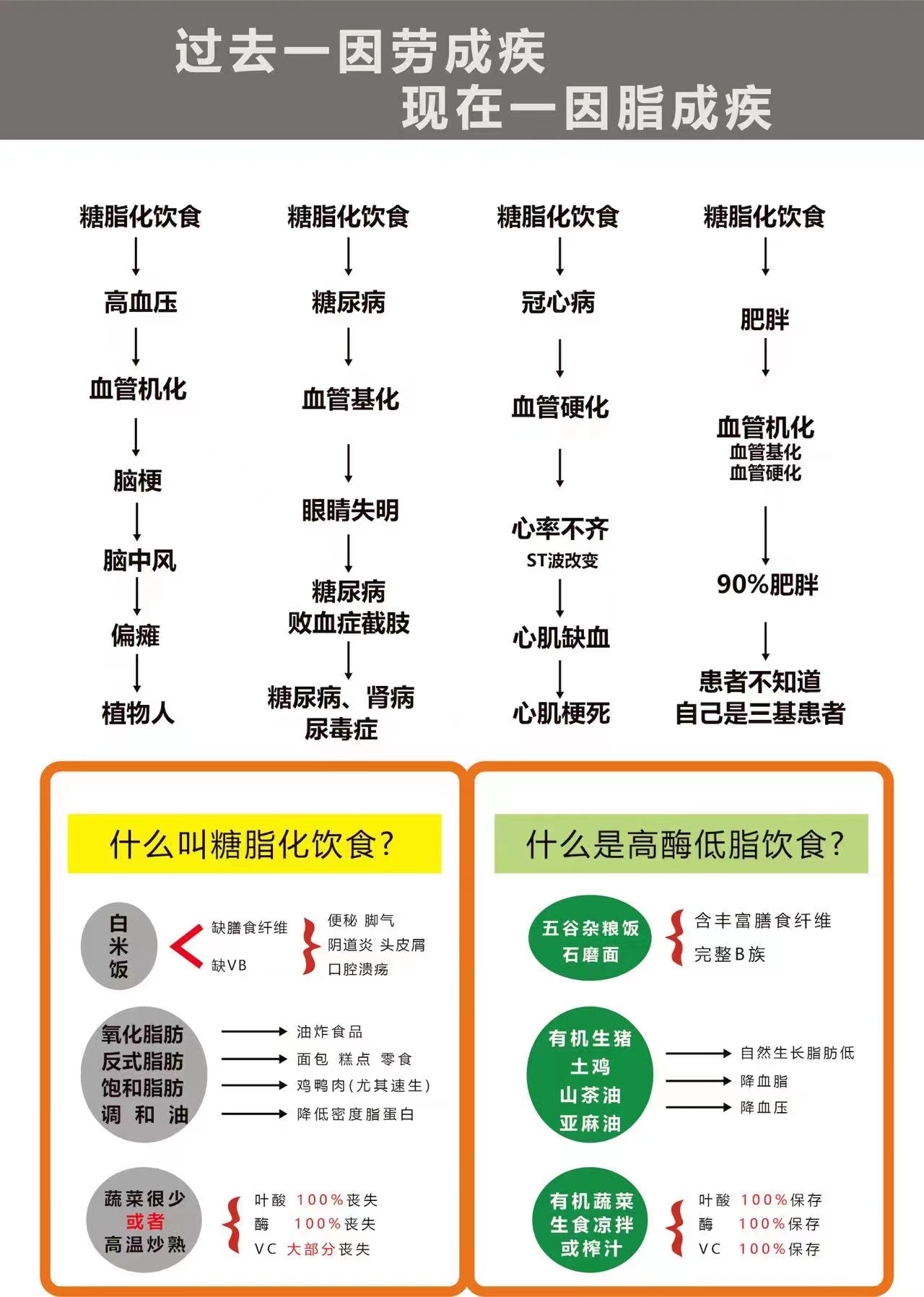 饮食健康思维导图简单图片