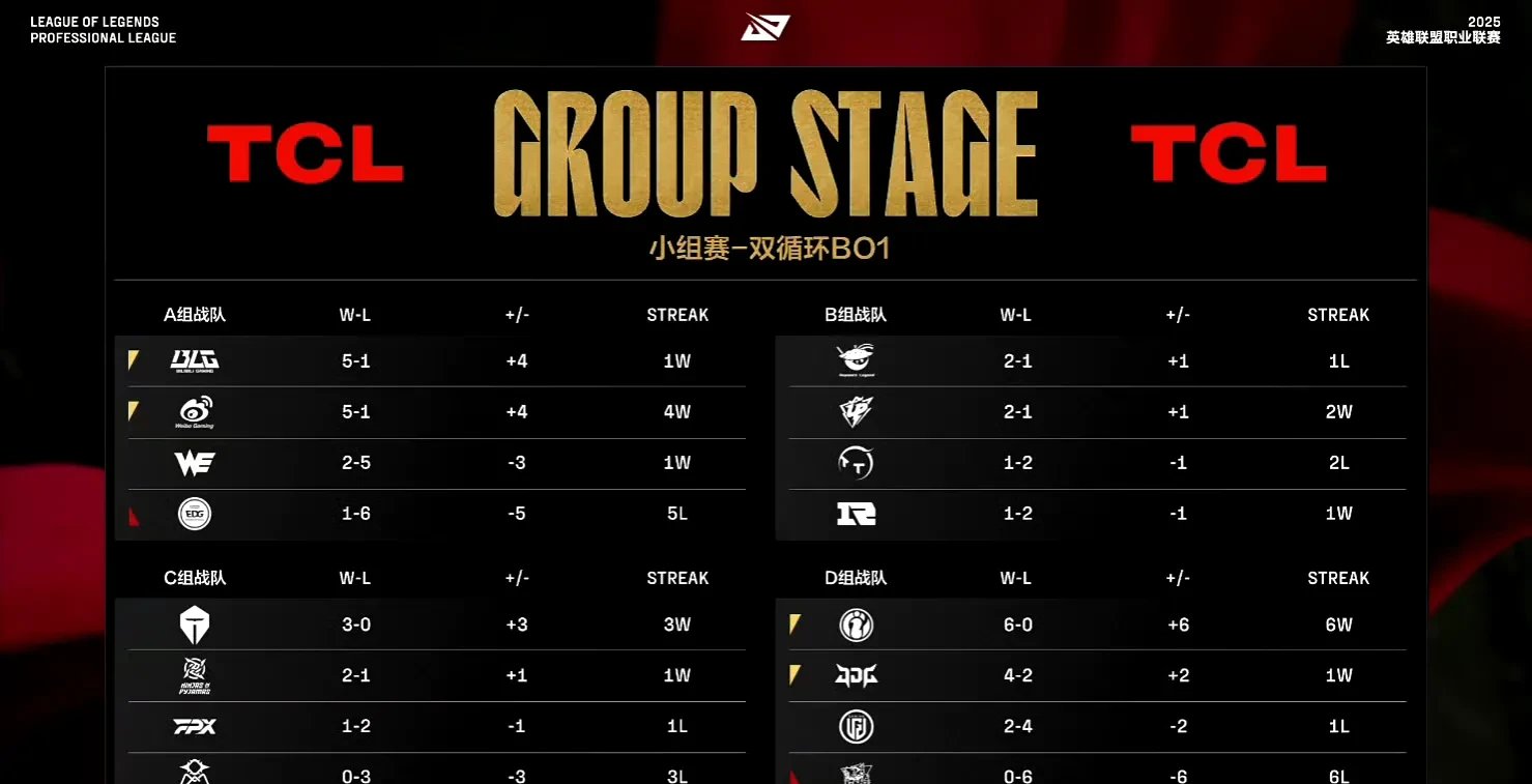 关于jiuyou.com:《CS:GO》国际战队的分组情况：谁是黑马？的信息
