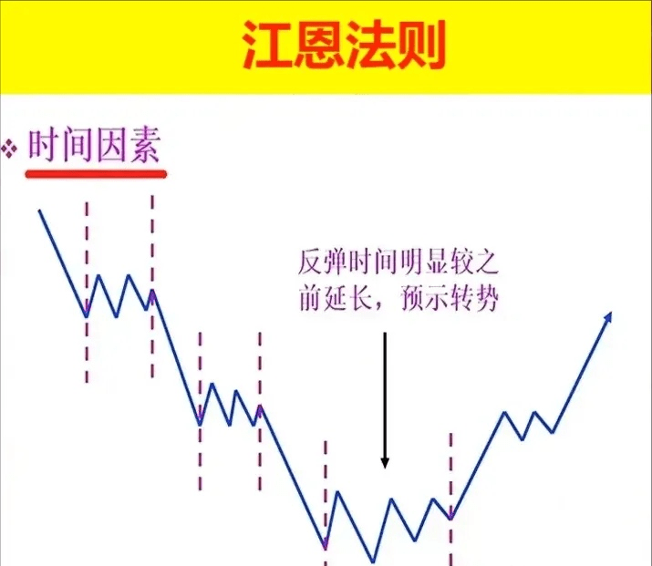 江恩理论的精髓图解图片