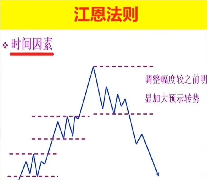 江恩理论的精髓图解图片