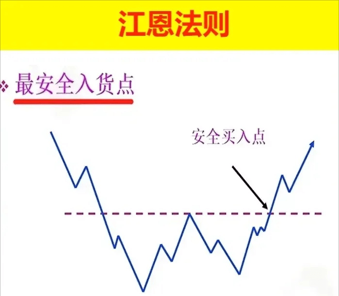 江恩理论的精髓图解图片