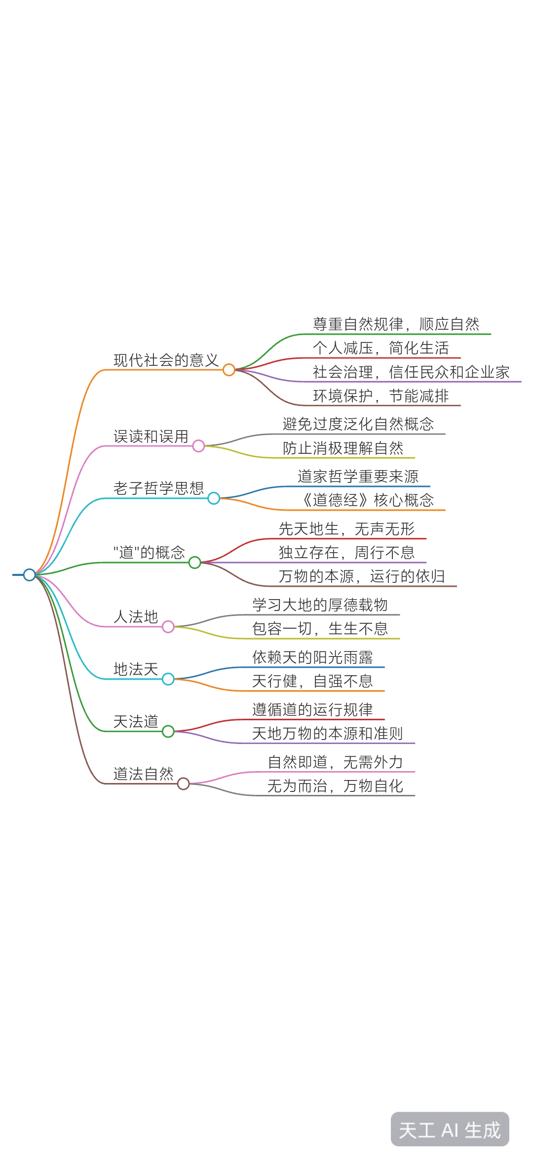 顶天立地思维导图图片