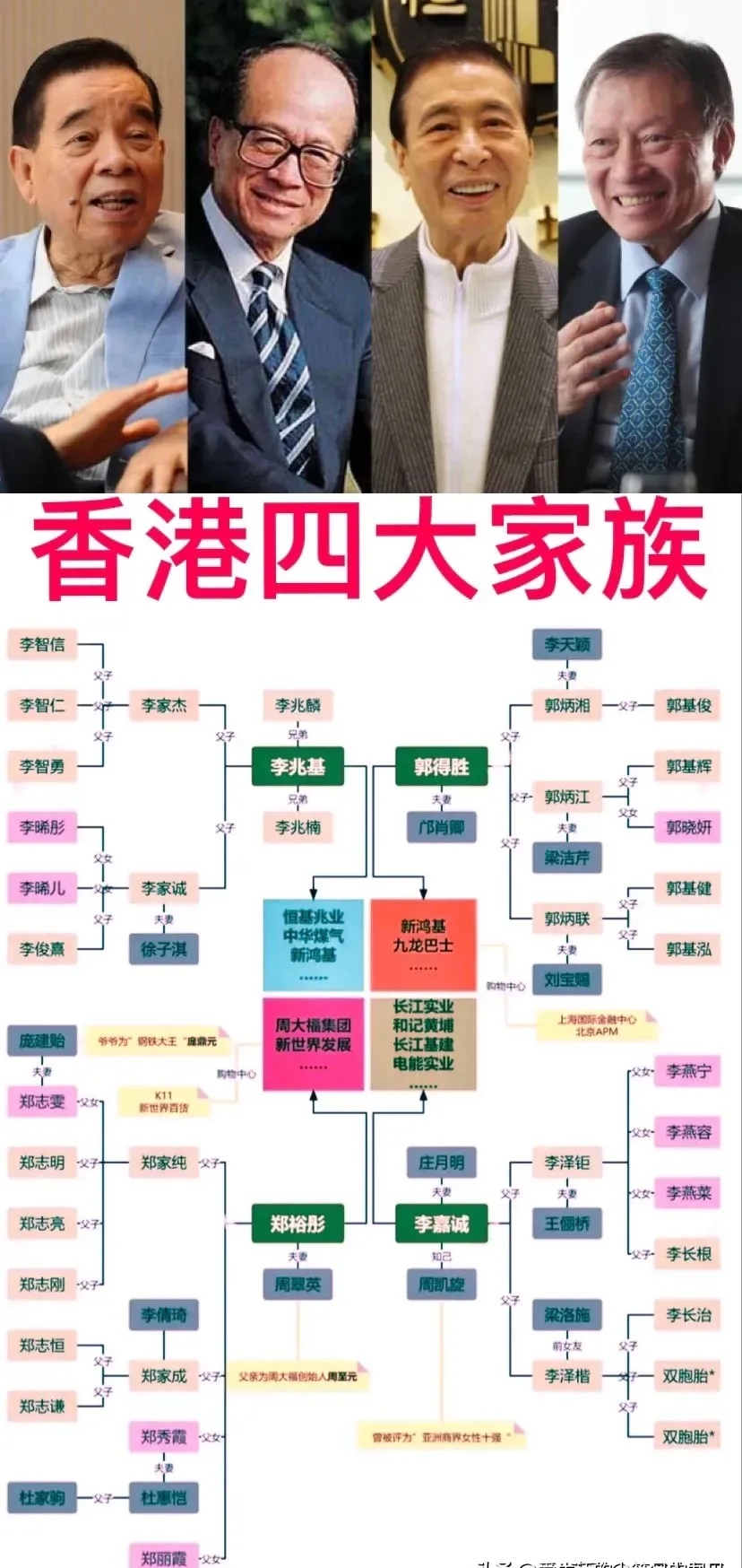 香港四大家族成员及掌握的企业一览表