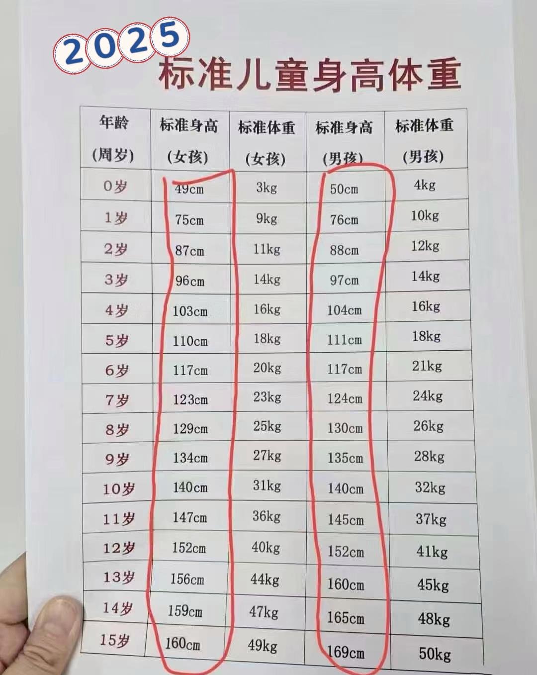 而自己家娃8岁男孩正常身高体重8周岁男孩标准身高体重对照表男孩8岁