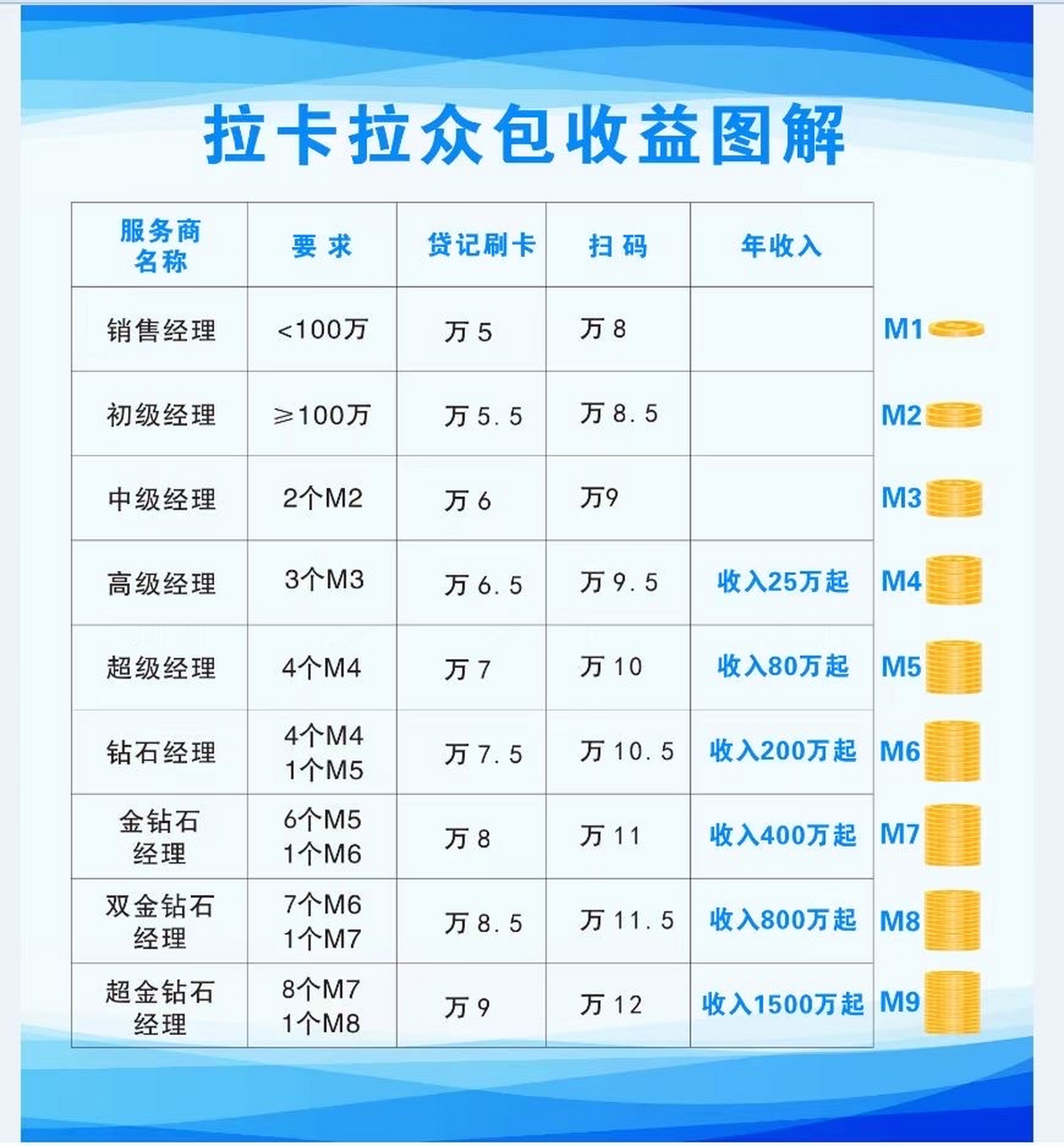 拉卡拉支付2