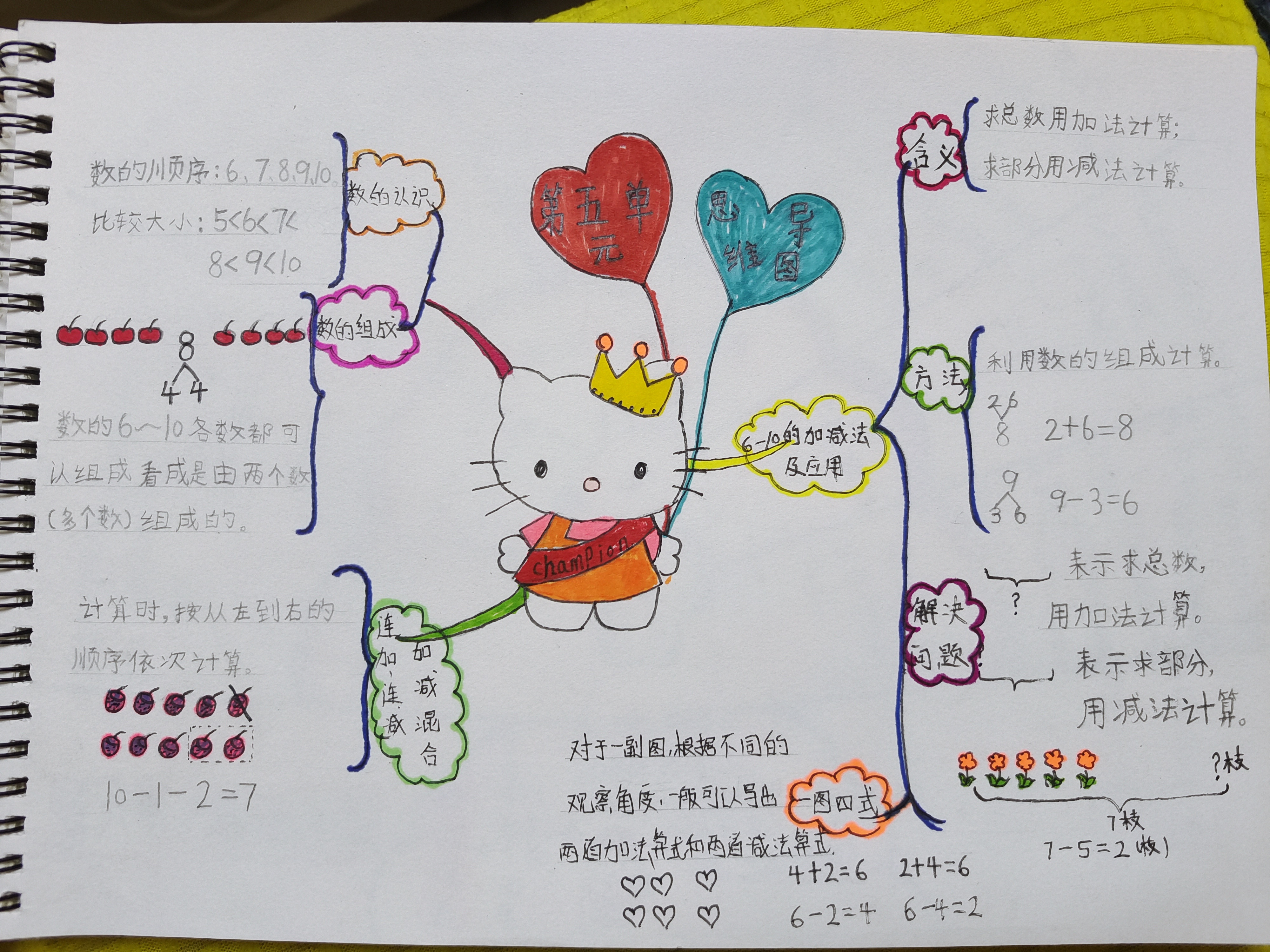 一年级上册数学思维导图