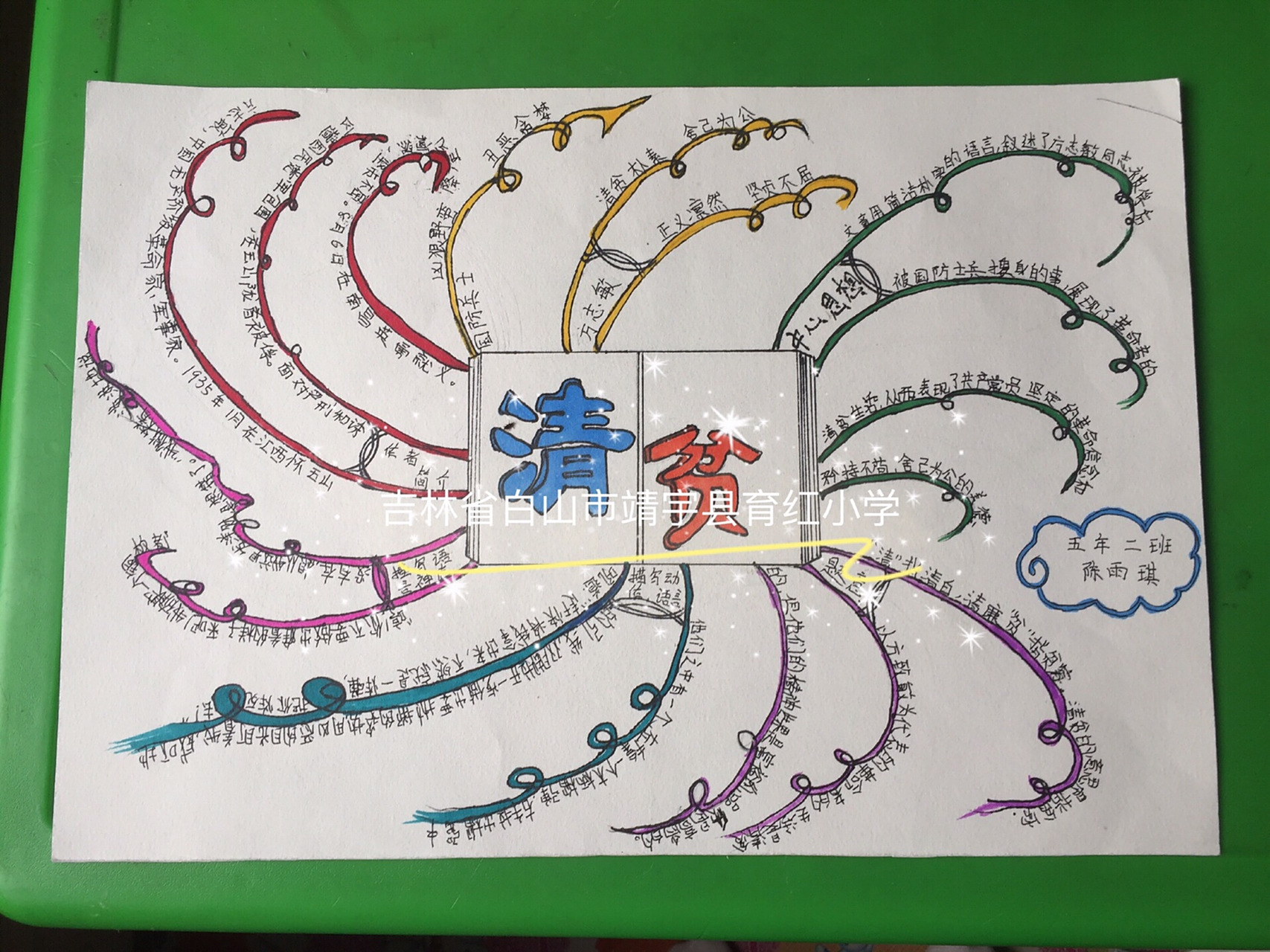 【思维导图】 清贫