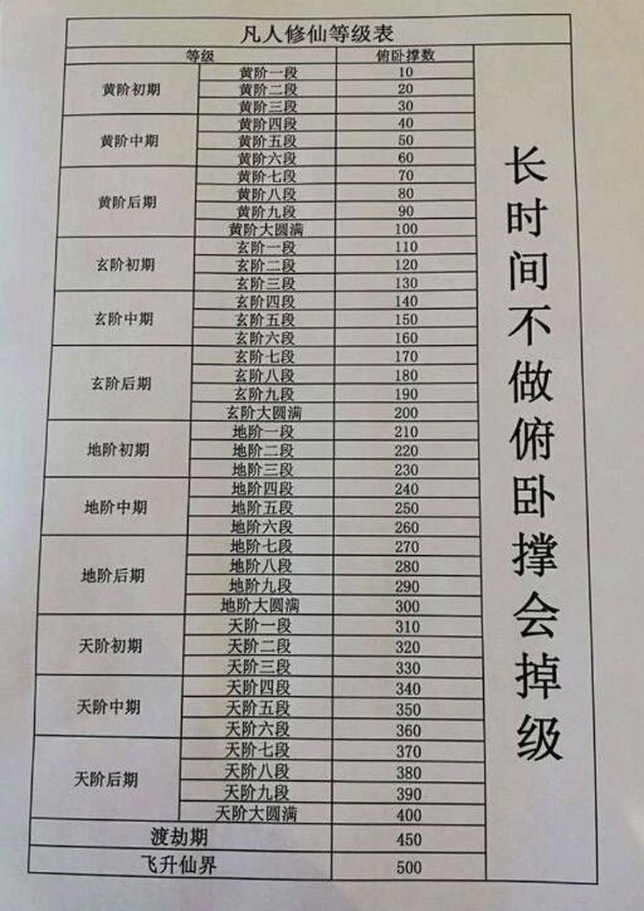 自觉点,都属于什么等级.