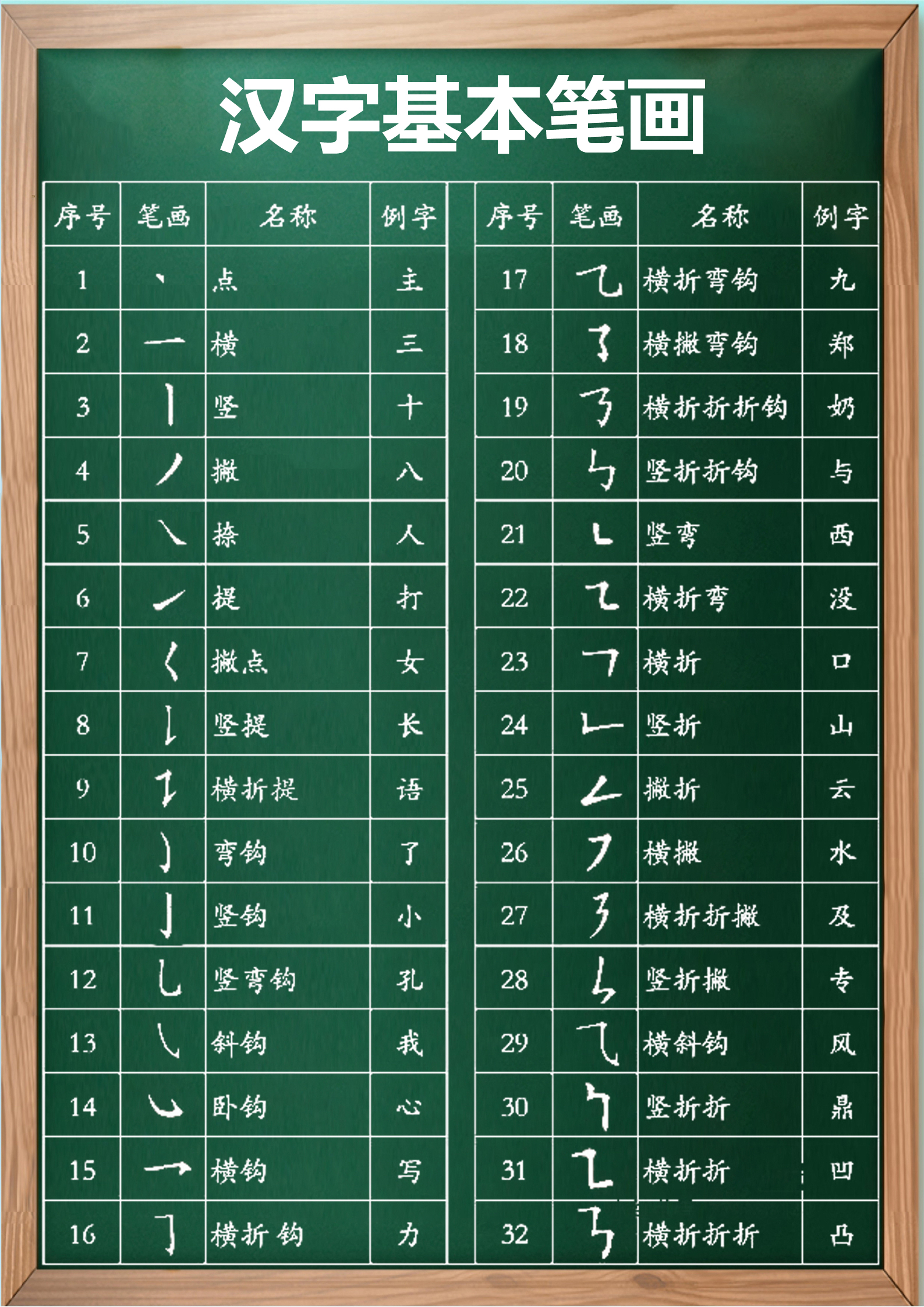 汉字基本笔画大集合