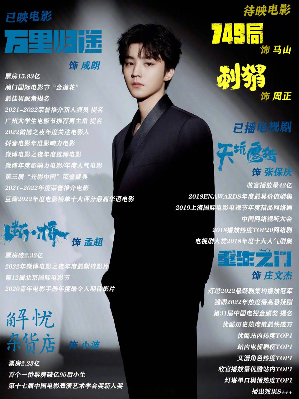 王俊凯# #王俊凯2023遇兔呈祥#   @王俊凯 嘴甜是因为心甜,心甜是